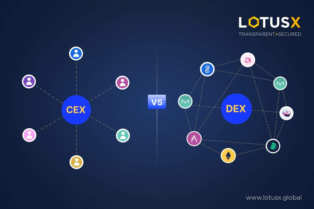 Centralised Exchange (CEX) Vs. Decentralised Exchange (DEX)