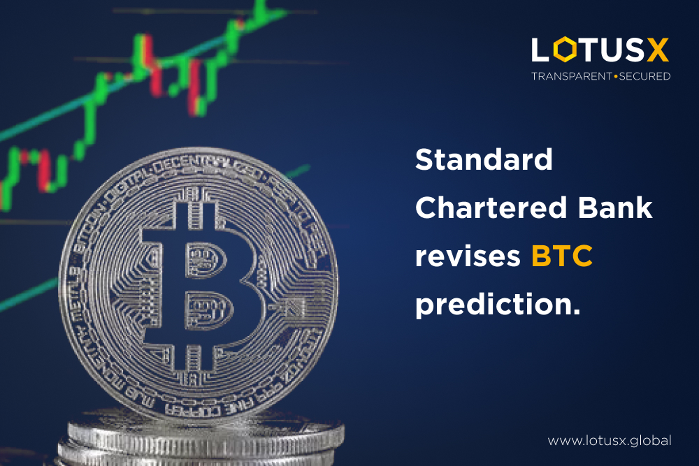 Standard Chartered Bank and Bitcoin (BTC) prediction