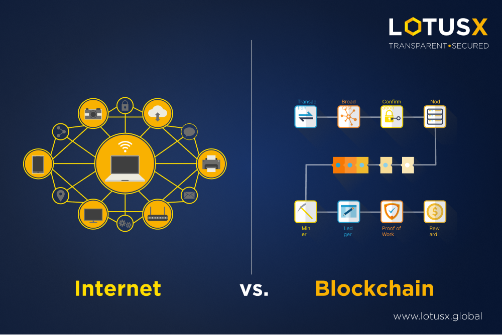 Internet vs. Blockchain! What is better? LotusX